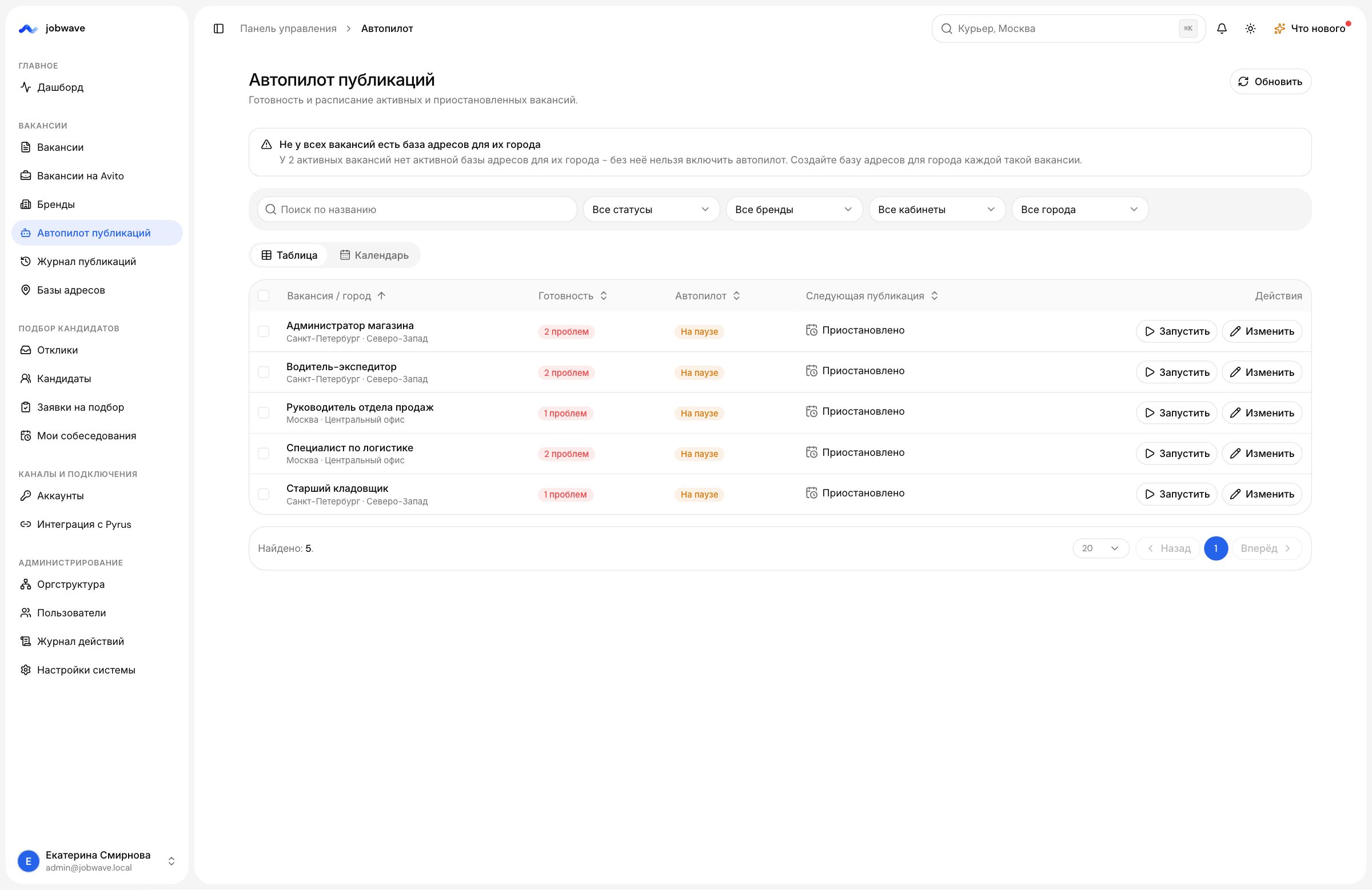 Экран автопилота jobwave с готовностью вакансий и расписанием публикаций