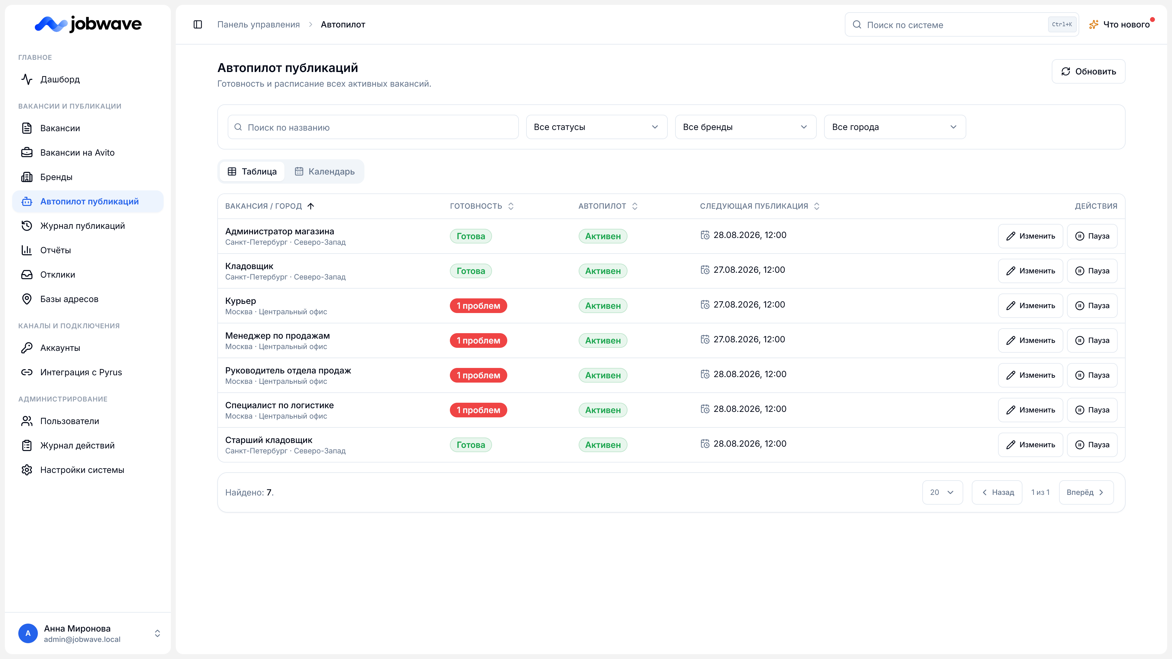 Экран автопилота jobwave с готовностью вакансий и расписанием