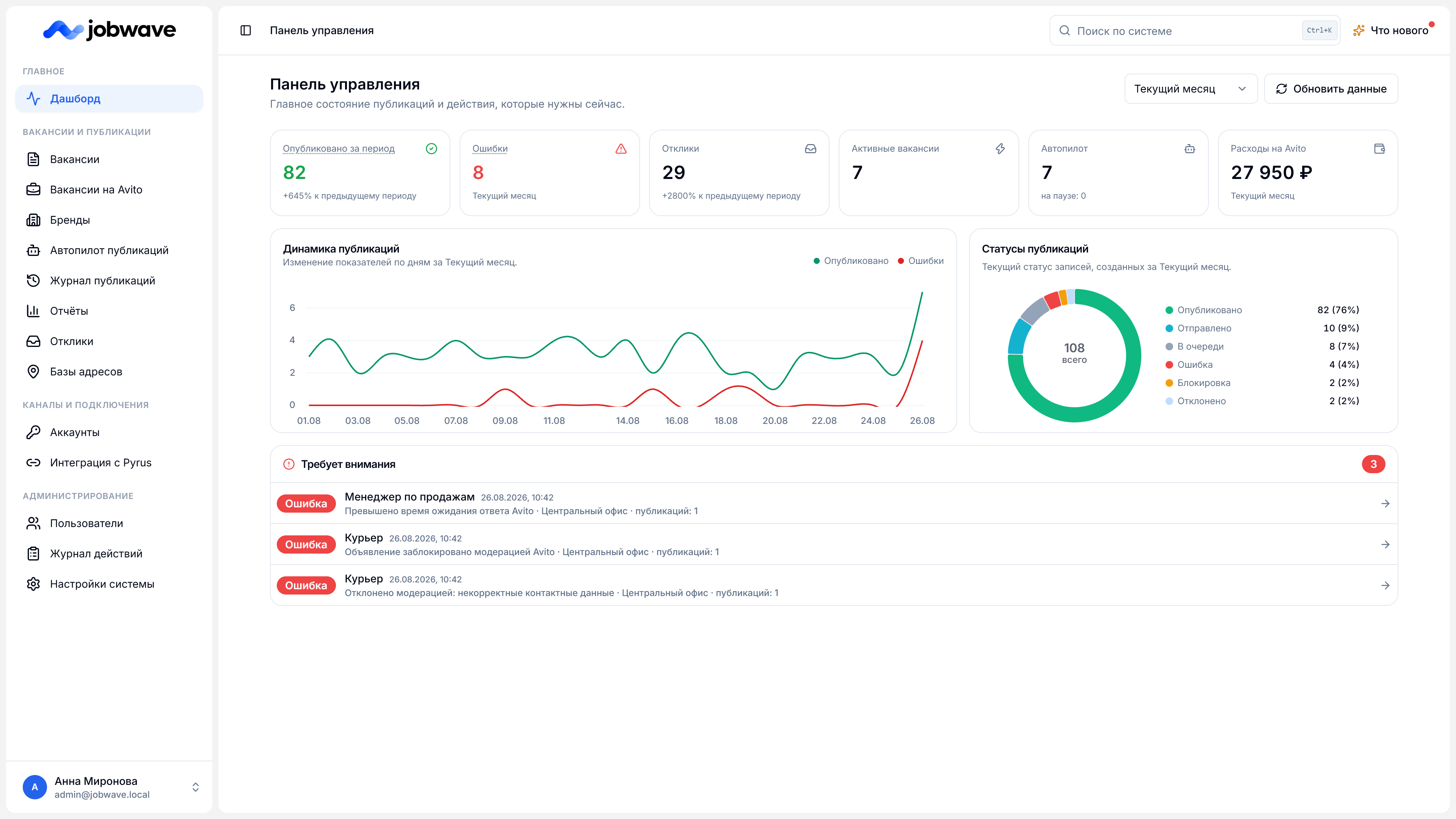 Дашборд jobwave со сводными показателями публикаций, графиками и задачами, которые требуют внимания