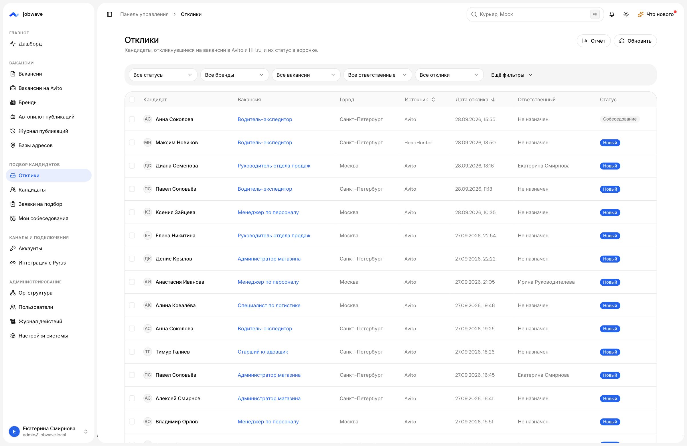 Отклики кандидатов в кабинете jobwave: источник, вакансия, ответственный и этап воронки
